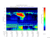 rpws low rate full