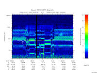 rpws low rate full