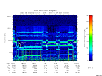 rpws low rate full