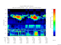 rpws low rate full