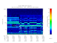 rpws low rate full