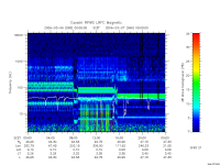 rpws low rate full