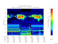 rpws low rate full