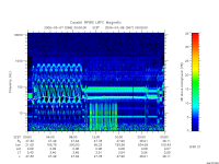 rpws low rate full
