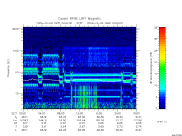 rpws low rate full