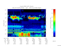 rpws low rate full