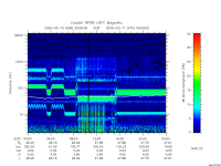 rpws low rate full