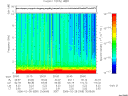 T2006059_20_10KHZ_WBB thumbnail Spectrogram