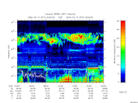 rpws low rate full
