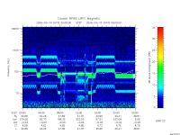 rpws low rate full