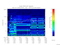 rpws low rate full