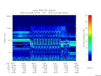 rpws low rate full