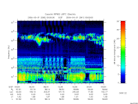 rpws low rate full