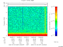 T2006087_06_10KHZ_WBB thumbnail Spectrogram