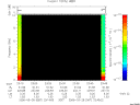 T2006087_23_10KHZ_WBB thumbnail Spectrogram