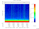 T2006091_11_10KHZ_WBB thumbnail Spectrogram