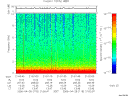 T2006118_21_10KHZ_WBB thumbnail Spectrogram