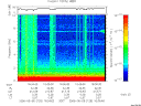 T2006125_16_10KHZ_WBB thumbnail Spectrogram