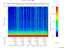 T2006128_21_10KHZ_WBB thumbnail Spectrogram