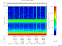 T2006130_13_10KHZ_WBB thumbnail Spectrogram
