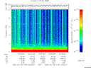 T2006159_03_10KHZ_WBB thumbnail Spectrogram