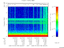 T2006159_05_10KHZ_WBB thumbnail Spectrogram