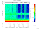 T2006159_08_10KHZ_WBB thumbnail Spectrogram