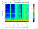 T2006159_09_10KHZ_WBB thumbnail Spectrogram
