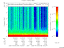 T2006159_10_10KHZ_WBB thumbnail Spectrogram