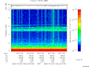 T2006160_06_10KHZ_WBB thumbnail Spectrogram
