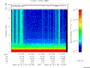 T2006173_13_10KHZ_WBB thumbnail Spectrogram