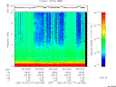 T2006177_06_10KHZ_WBB thumbnail Spectrogram