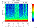 T2006180_10_10KHZ_WBB thumbnail Spectrogram