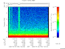 T2006180_13_10KHZ_WBB thumbnail Spectrogram
