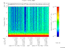 T2006196_11_10KHZ_WBB thumbnail Spectrogram
