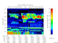 rpws key parameter data