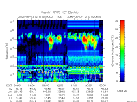 rpws key parameter data