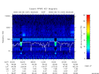 rpws key parameter data