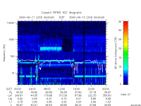 rpws key parameter data