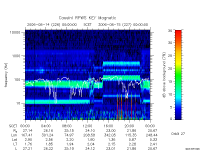 rpws key parameter data