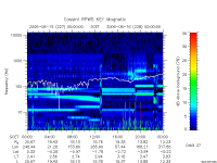 rpws key parameter data