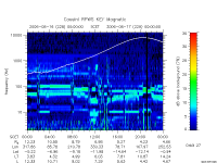 rpws key parameter data
