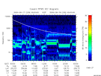 rpws key parameter data