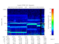 rpws key parameter data