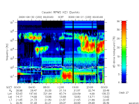 rpws key parameter data