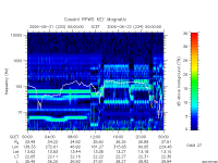 rpws key parameter data