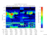 rpws key parameter data