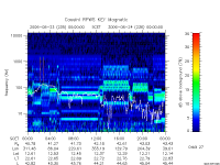 rpws key parameter data