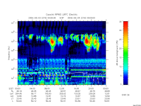 rpws low rate full