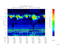 rpws low rate full